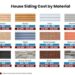 How Much Does It Cost To Install or Replace Siding? - Estimate Florida ...