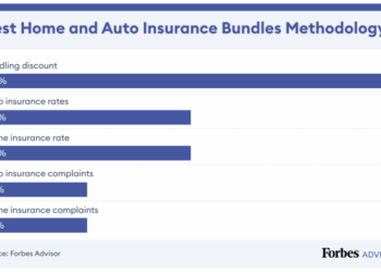 5 Best Home And Auto Insurance Bundles Of 2025 – Forbes Advisor